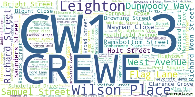 A word cloud for the CW1 3 postcode